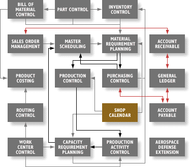Diagram Shop Calendar